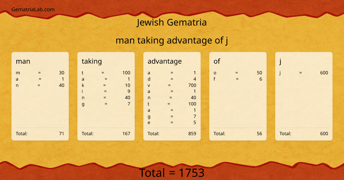 man taking advantage of j in jewish Gematria